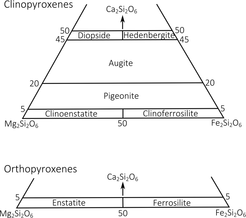 opx_phase_diagram.jpg