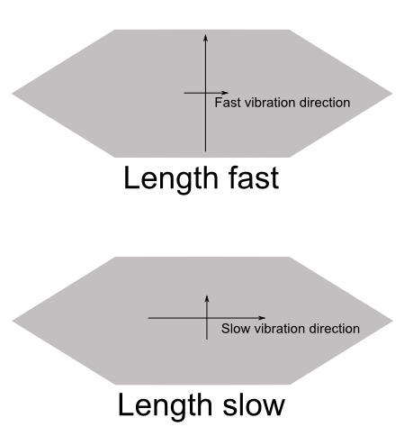 length_fast.png