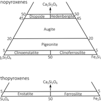 opx_phase_diagram.jpg