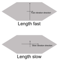 length_fast.png